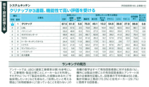 永トピu キッチンランキング 福岡県小郡市の新築 注文住宅 リフォーム 公共工事は永利建設へ お客様の思いを形にできる建築会社です